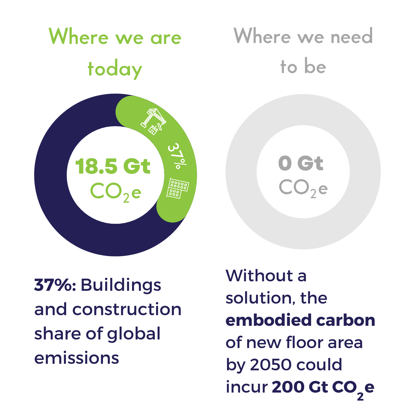 The industry challenge buildings carbon impact