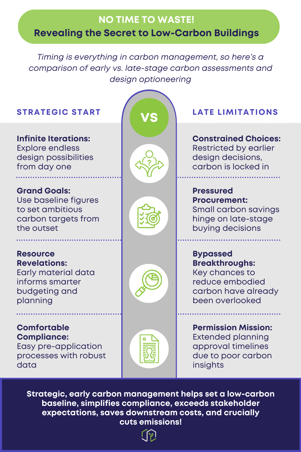 Early vs. Late Comparison Infographic