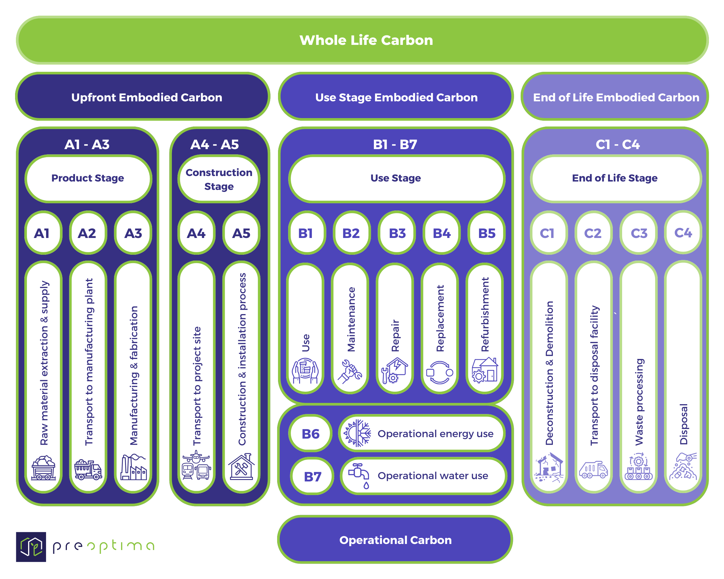 Life cycle diagram plain (no scopes)