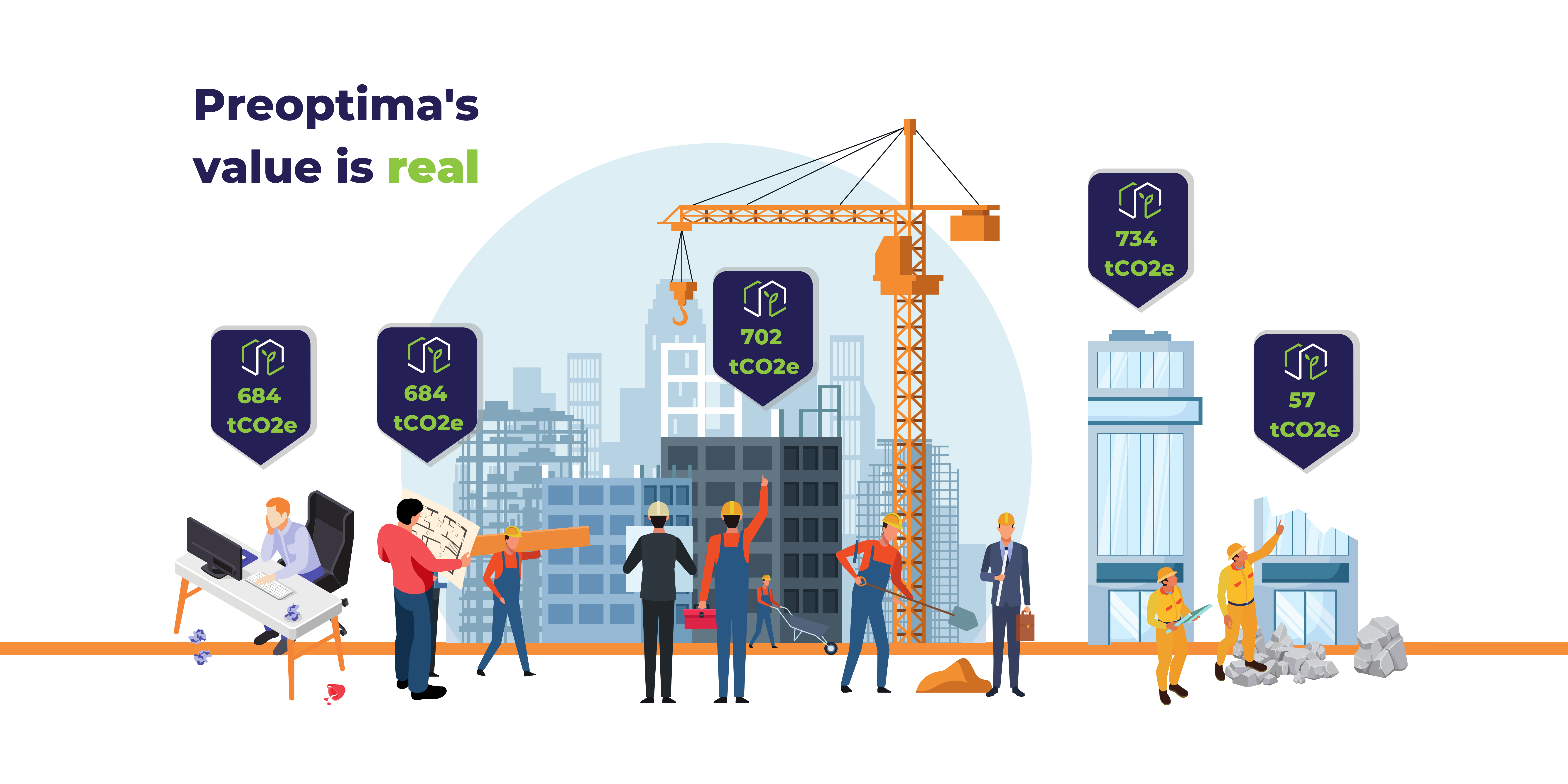 preoptima across the whole value chain