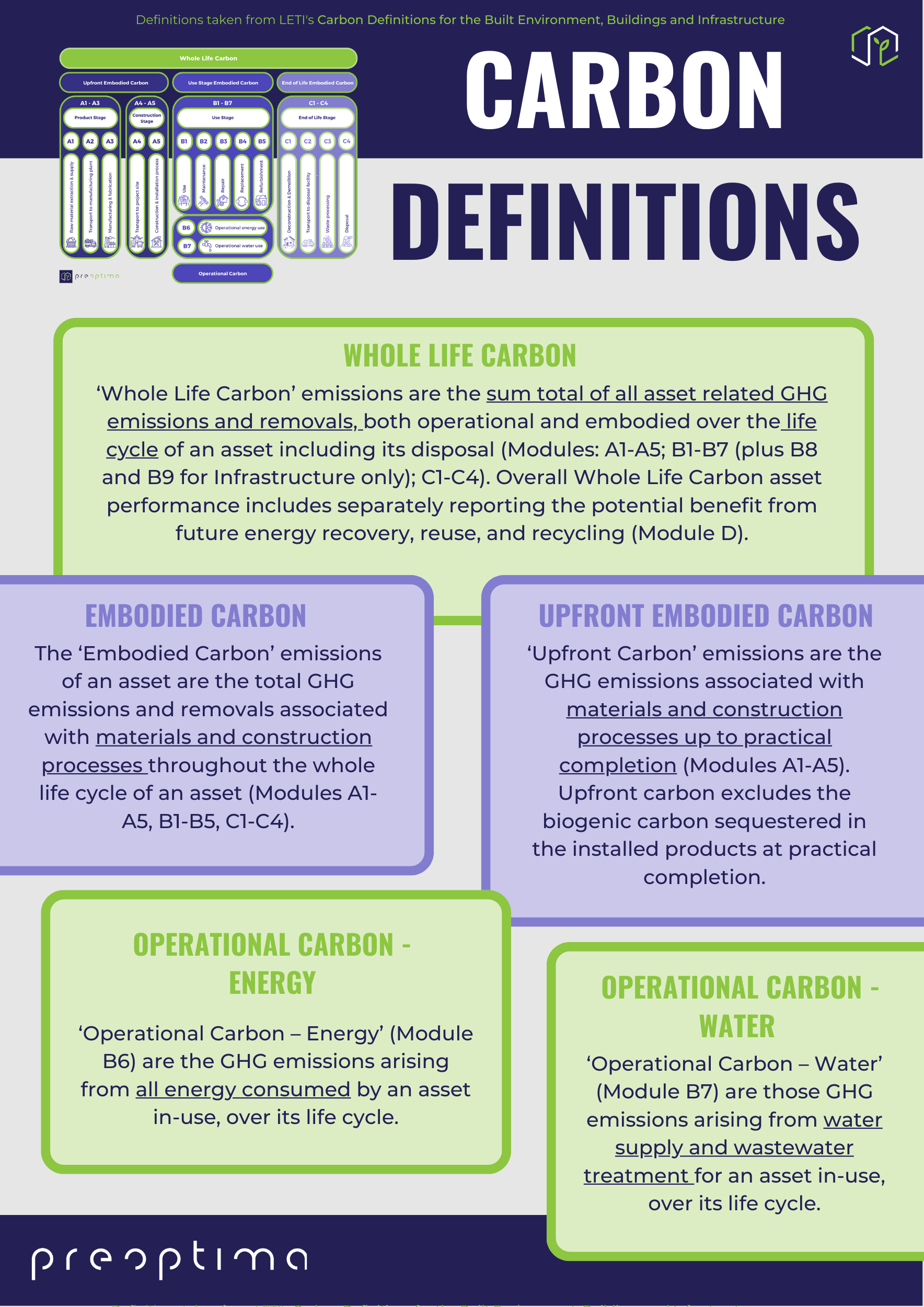 Carbon Definitions 1